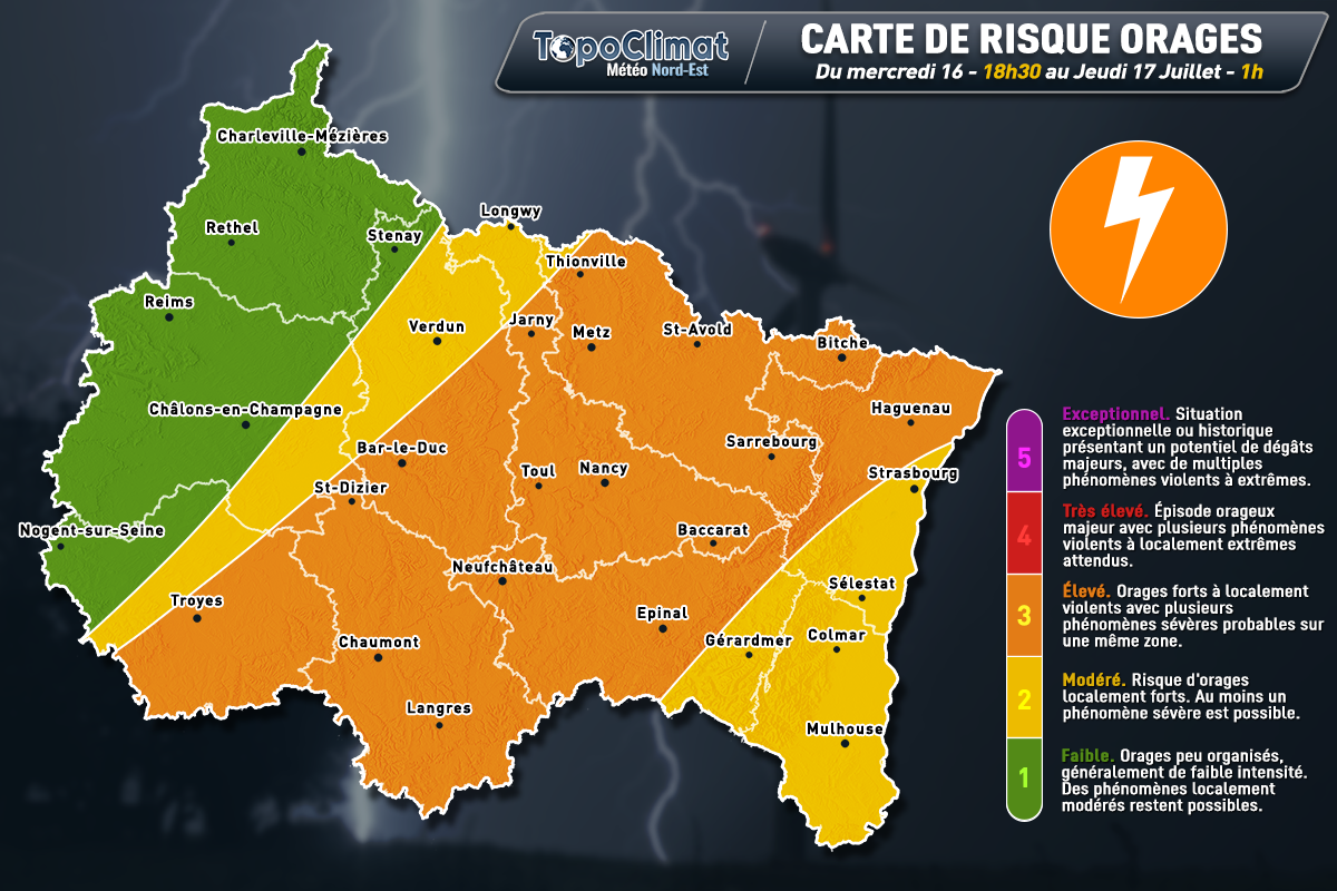 Anticipation des risques